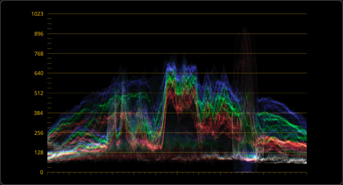 Waveform Monitor